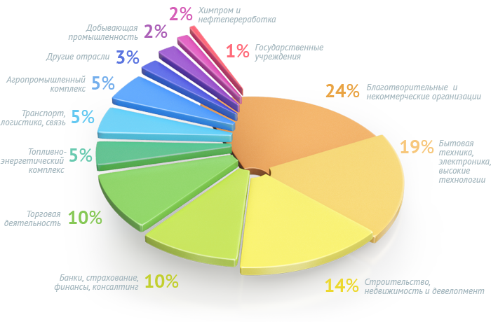 Наши клиенты